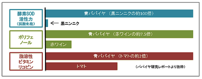 パパイヤ特徴＿表